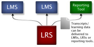 learning-data-delivered-to-LMS-reporting2