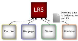 learning-data-delivered-to-LRS